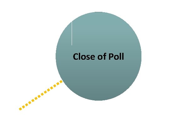 Close of Poll 