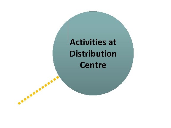 Activities at Distribution Centre 