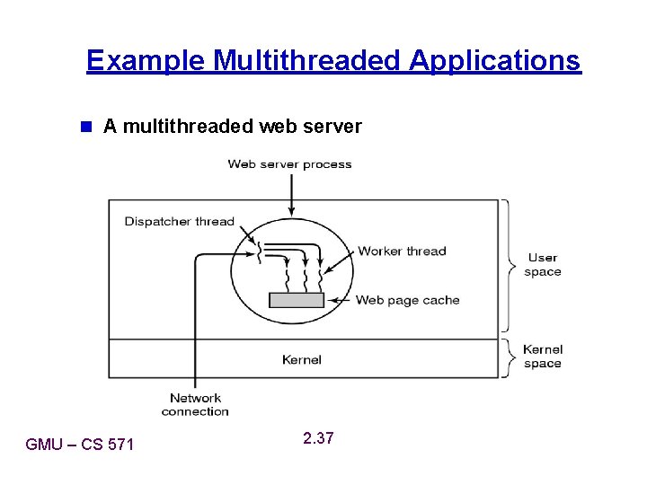 Example Multithreaded Applications n A multithreaded web server GMU – CS 571 2. 37 Example Multithreaded Applications n A multithreaded web server GMU – CS 571 2. 37