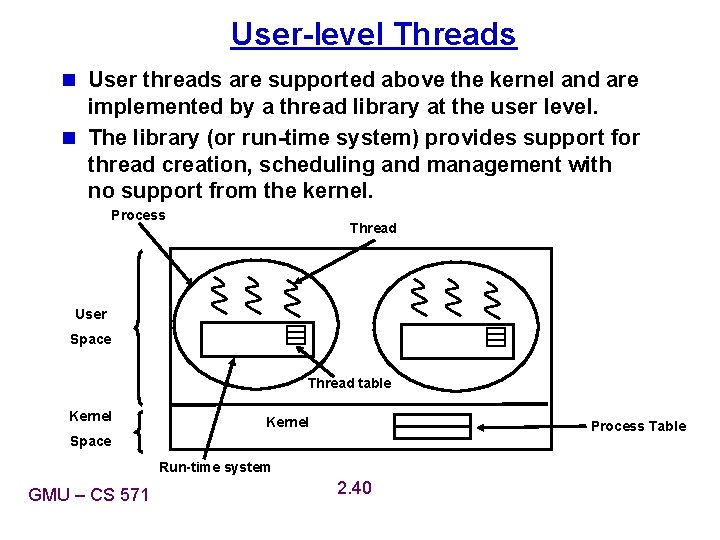 User-level Threads n User threads are supported above the kernel and are implemented by User-level Threads n User threads are supported above the kernel and are implemented by