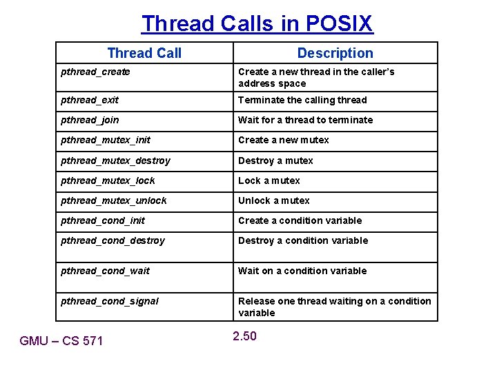 Thread Calls in POSIX Thread Call Description pthread_create Create a new thread in the Thread Calls in POSIX Thread Call Description pthread_create Create a new thread in the