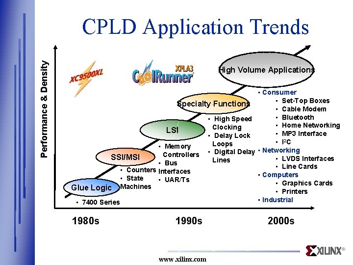 Performance & Density CPLD Application Trends High Volume Applications • Consumer • Set-Top Boxes