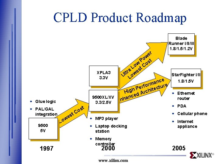 CPLD Product Roadmap Blade Runner I/II/III 1. 8/1. 5/1. 2 V r e w