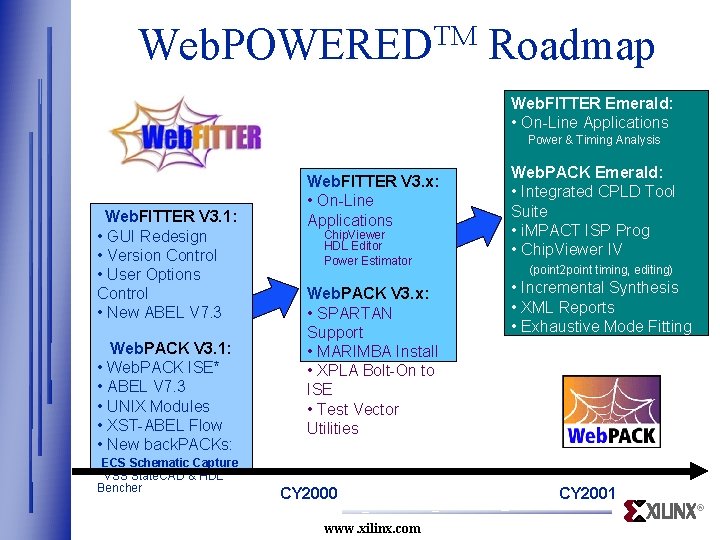 Web. POWEREDTM Roadmap Web. FITTER Emerald: • On-Line Applications Power & Timing Analysis Web.