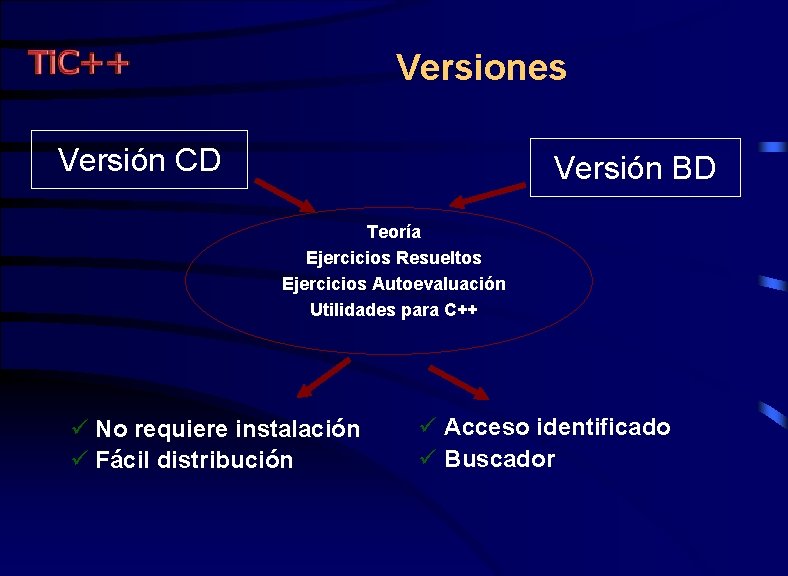 Versiones Versión CD Versión BD Teoría Ejercicios Resueltos Ejercicios Autoevaluación Utilidades para C++ ü