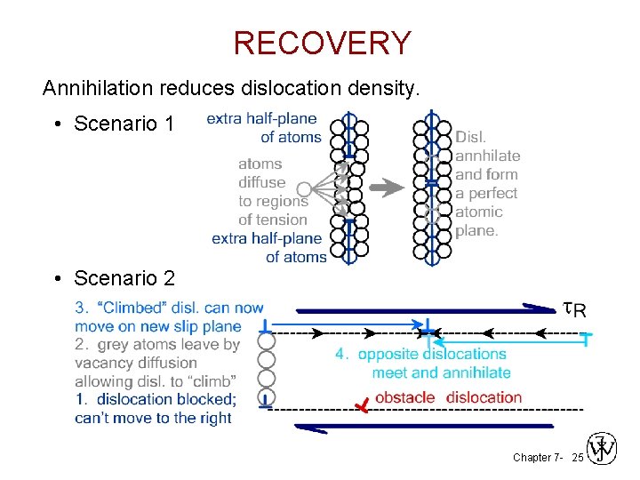 RECOVERY Annihilation reduces dislocation density. • Scenario 1 • Scenario 2 Chapter 7 -