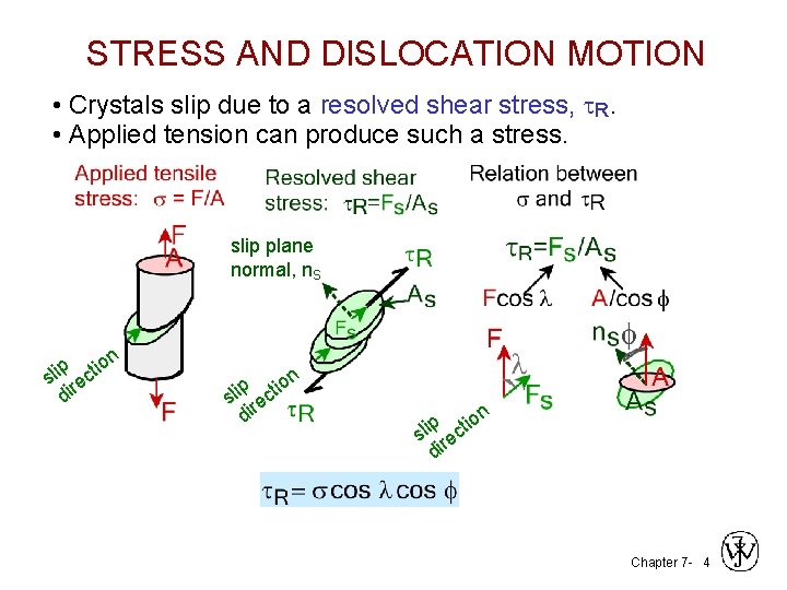 STRESS AND DISLOCATION MOTION • Crystals slip due to a resolved shear stress, t.