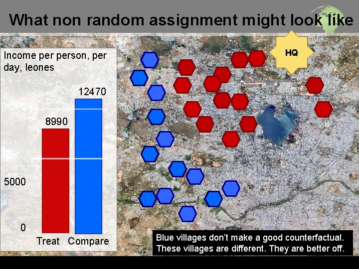  What non random assignment might look like Income person, per day, leones HQ