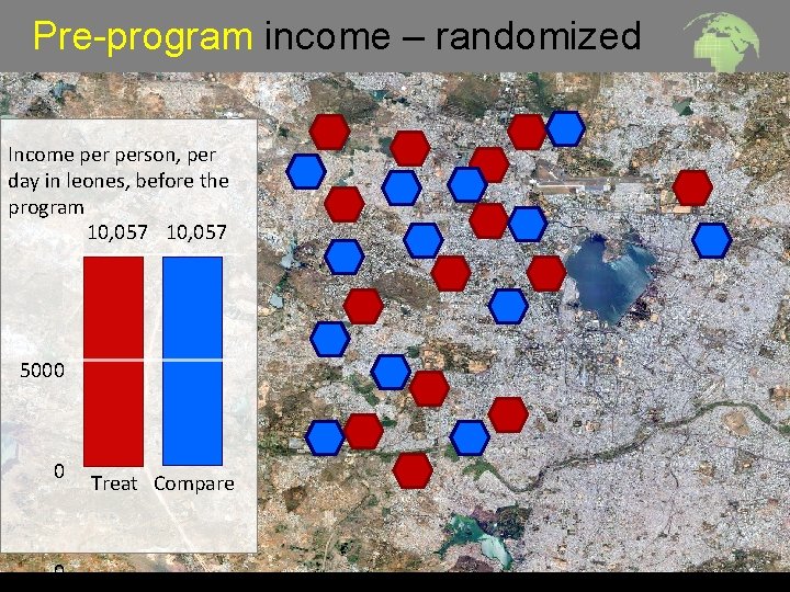  Pre-program income – randomized Income person, per day in leones, before the program