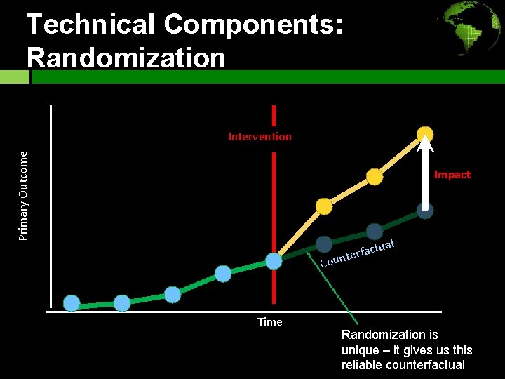 Technical Components: Randomization Primary Outcome Intervention Impact ual act f r e t Coun