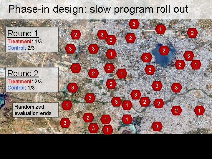  Phase-in design: slow program roll out 3 Round 1 2 Treatment: 1/3 Control: