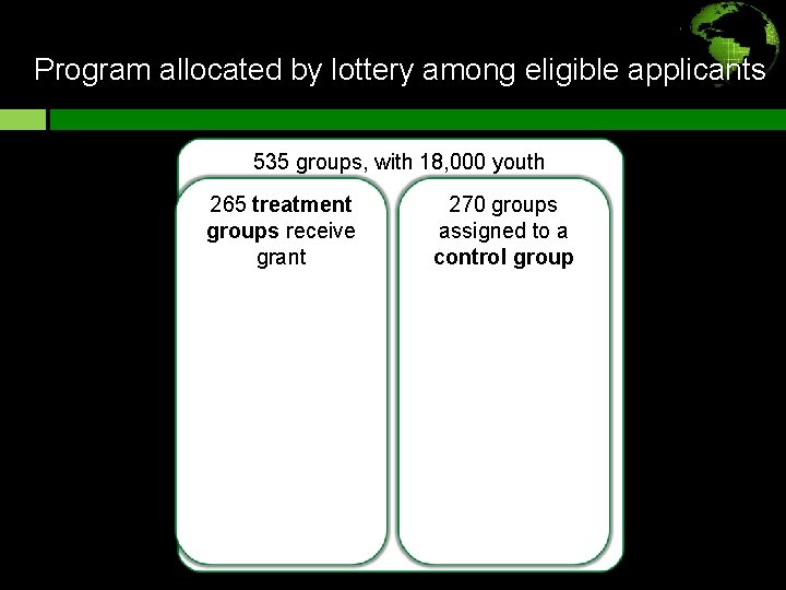Program allocated by lottery among eligible applicants 535 groups, with 18, 000 youth 265