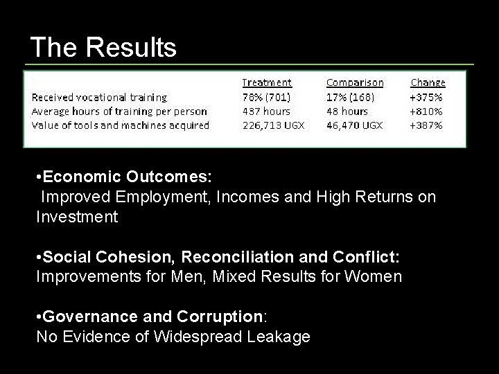 The Results • Economic Outcomes: Improved Employment, Incomes and High Returns on Investment •