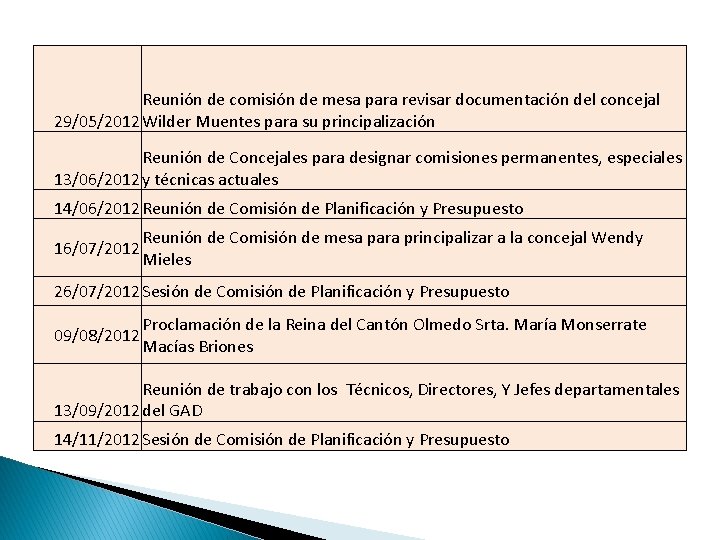 Reunión de comisión de mesa para revisar documentación del concejal 29/05/2012 Wilder Muentes para