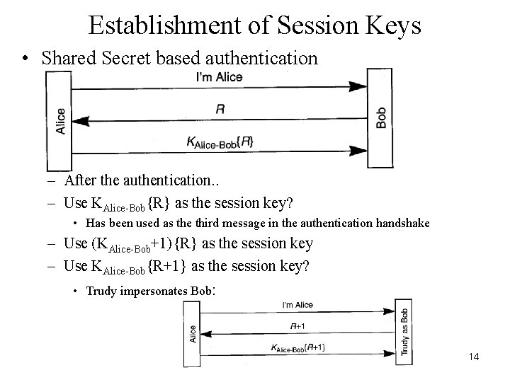 Establishment of Session Keys • Shared Secret based authentication – After the authentication. . Establishment of Session Keys • Shared Secret based authentication – After the authentication. .