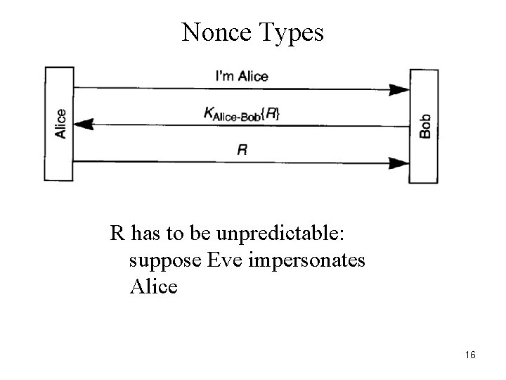 Nonce Types R has to be unpredictable: suppose Eve impersonates Alice 16 Nonce Types R has to be unpredictable: suppose Eve impersonates Alice 16