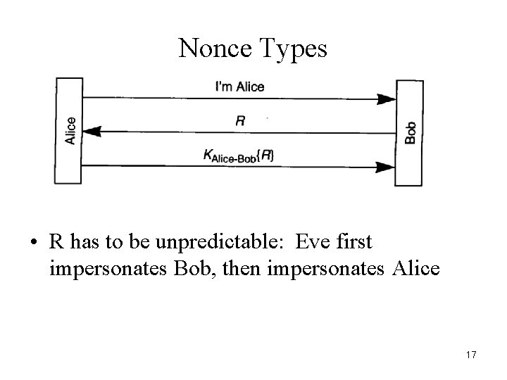 Nonce Types • R has to be unpredictable: Eve first impersonates Bob, then impersonates Nonce Types • R has to be unpredictable: Eve first impersonates Bob, then impersonates