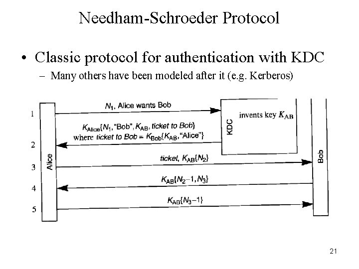 Needham-Schroeder Protocol • Classic protocol for authentication with KDC – Many others have been Needham-Schroeder Protocol • Classic protocol for authentication with KDC – Many others have been
