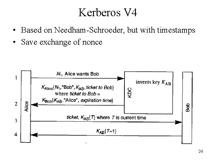 Kerberos V 4 • Based on Needham-Schroeder, but with timestamps • Save exchange of Kerberos V 4 • Based on Needham-Schroeder, but with timestamps • Save exchange of