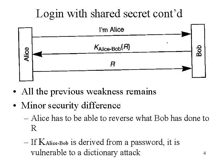 Login with shared secret cont’d • All the previous weakness remains • Minor security Login with shared secret cont’d • All the previous weakness remains • Minor security
