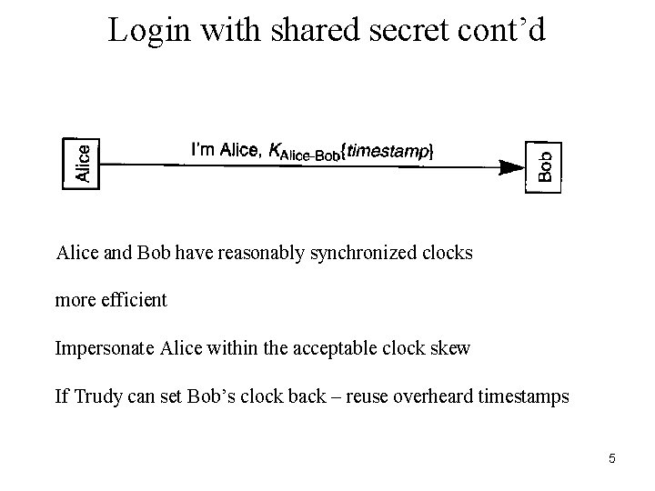 Login with shared secret cont’d Alice and Bob have reasonably synchronized clocks more efficient Login with shared secret cont’d Alice and Bob have reasonably synchronized clocks more efficient