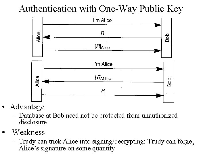 Authentication with One-Way Public Key • Advantage – Database at Bob need not be Authentication with One-Way Public Key • Advantage – Database at Bob need not be
