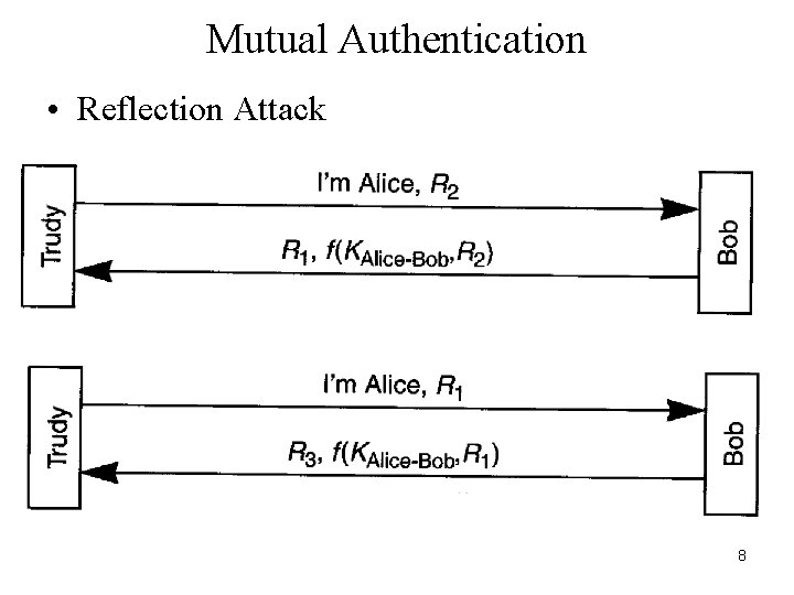 Mutual Authentication • Reflection Attack 8 Mutual Authentication • Reflection Attack 8