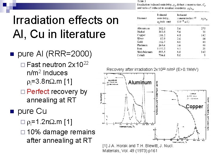 Irradiation effects on Al, Cu in literature n pure Al (RRR=2000) ¨ Fast neutron