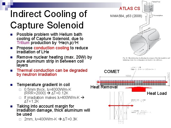 ATLAS CS Indirect Cooling of Capture Solenoid n n n Possible problem with Helium
