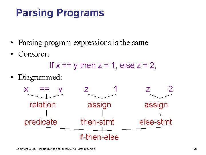 Parsing Programs • Parsing program expressions is the same • Consider: If x ==