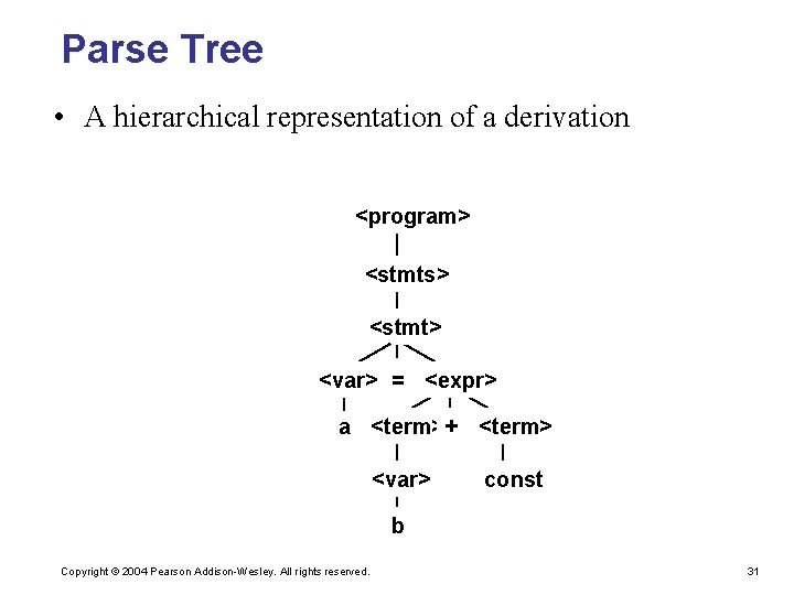 Parse Tree • A hierarchical representation of a derivation <program> <stmts> <stmt> <var> =