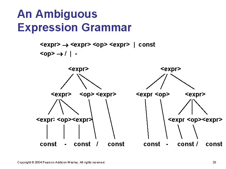 An Ambiguous Expression Grammar <expr> <op> <expr> | const <op> / | <expr> <op>