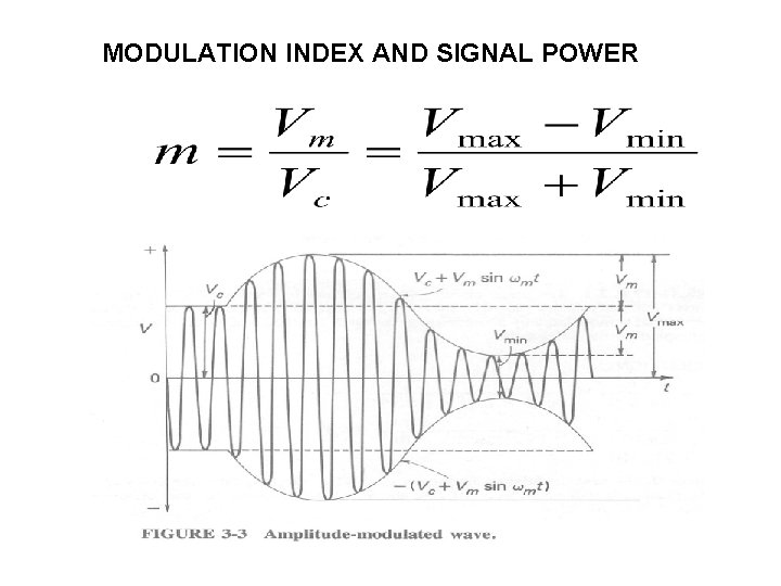 MODULATION INDEX AND SIGNAL POWER 15 