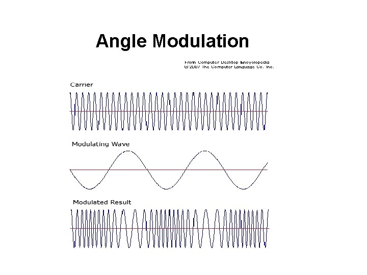 Angle Modulation 23 