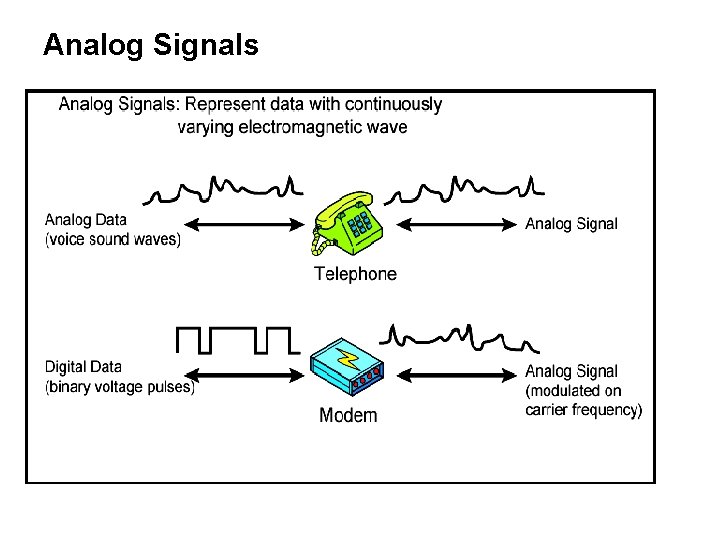 Analog Signals 3 