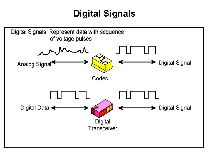 Digital Signals 4 