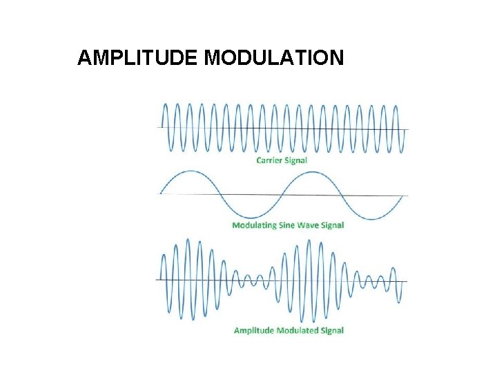 AMPLITUDE MODULATION 8 