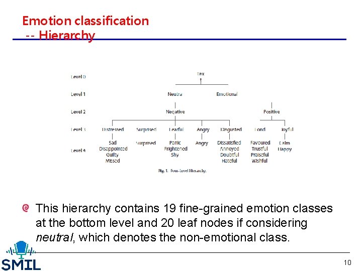 Emotion classification -- Hierarchy This hierarchy contains 19 fine-grained emotion classes at the bottom