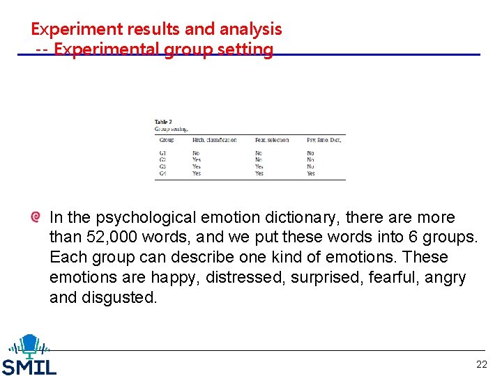 Experiment results and analysis -- Experimental group setting In the psychological emotion dictionary, there