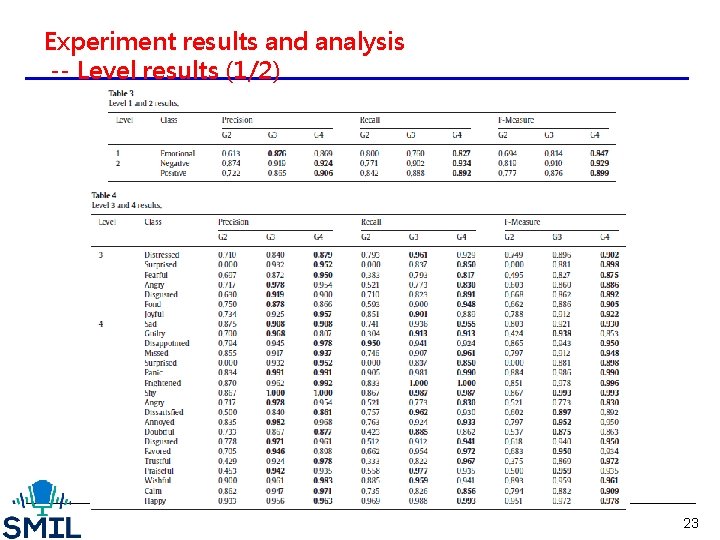 Experiment results and analysis -- Level results (1/2) 23 