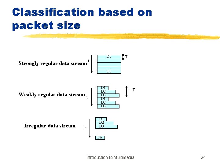 Classification based on packet size Strongly regular data stream D 1 t T D