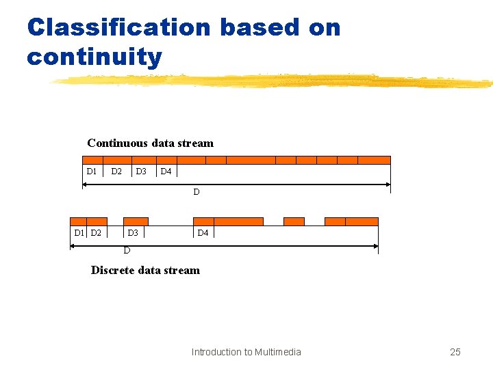 Classification based on continuity Continuous data stream D 1 D 2 D 3 D