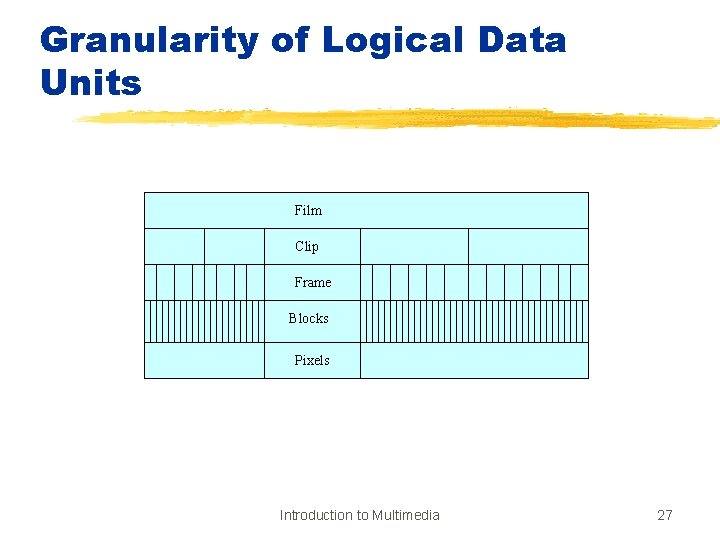 Granularity of Logical Data Units Film Clip Frame Blocks Pixels Introduction to Multimedia 27