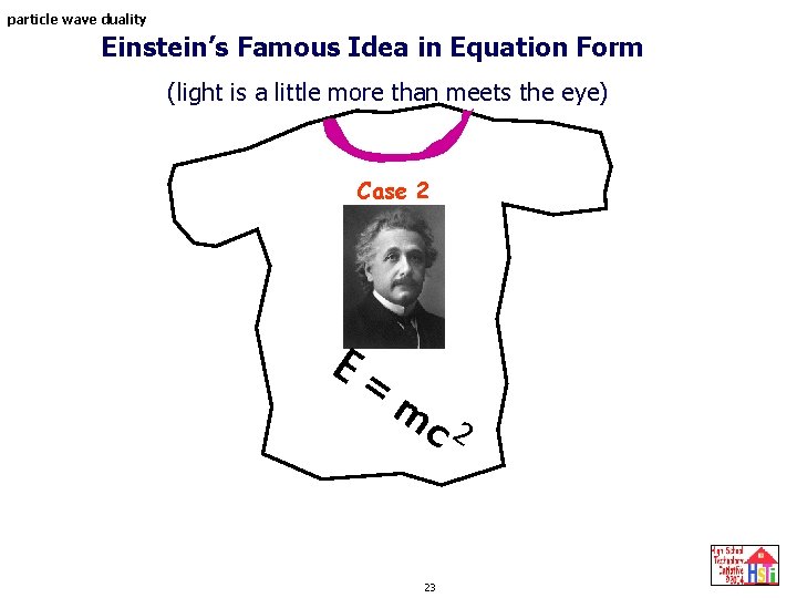 particle wave duality Einstein’s Famous Idea in Equation Form (light is a little more