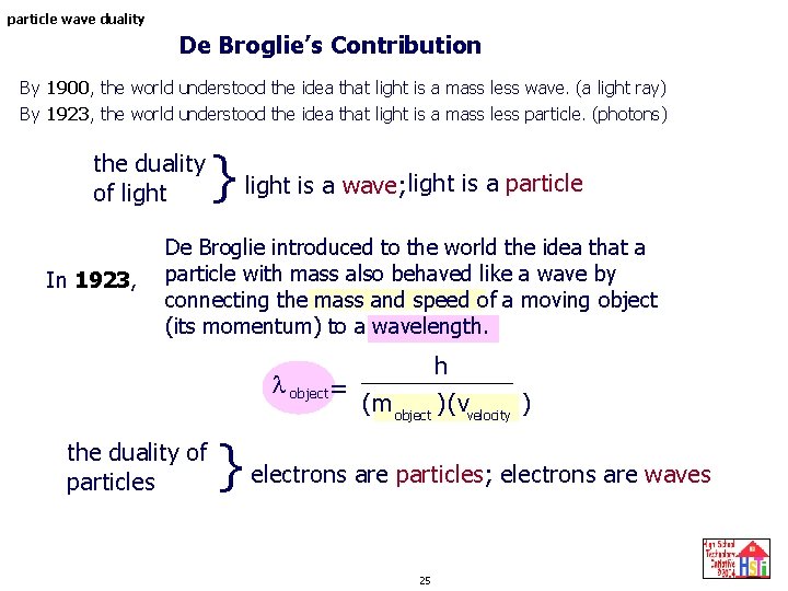particle wave duality De Broglie’s Contribution By 1900, the world understood the idea that