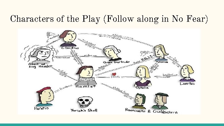 Characters of the Play (Follow along in No Fear) 