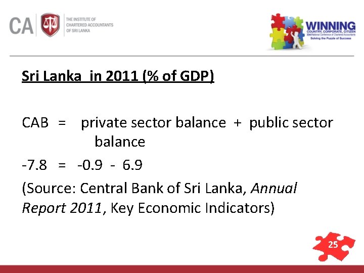 Sri Lanka in 2011 (% of GDP) CAB = private sector balance + public