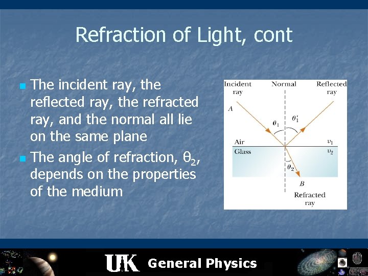 Refraction of Light, cont The incident ray, the reflected ray, the refracted ray, and