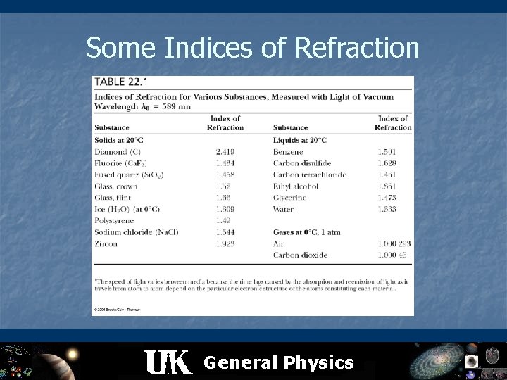Some Indices of Refraction General Physics 