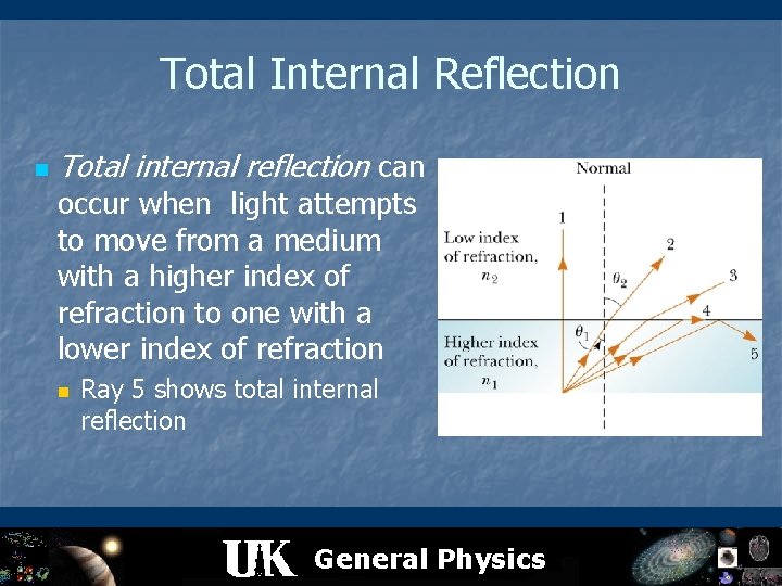 Total Internal Reflection n Total internal reflection can occur when light attempts to move